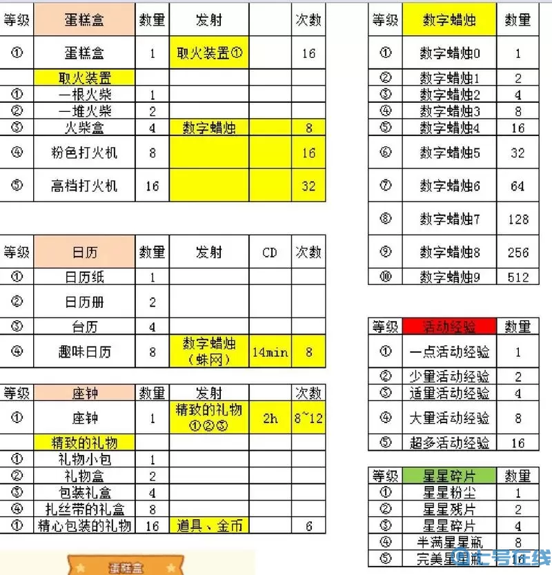 肥鹅健身房肥鹅图鉴 肥鹅健身房所有物品
