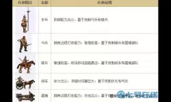 乱世王者兵种克制关系详解 乱世王者兵种搭配攻略