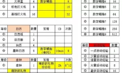 肥鹅健身房肥鹅图鉴 肥鹅健身房所有物品