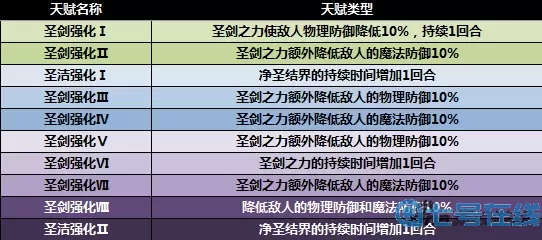 荣耀大天使力圣加点 荣耀大天使敏骑加点