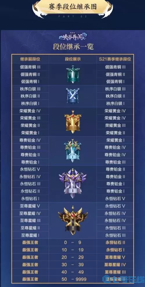 口袋之旅s20赛季奖励什么时候发？赛季之旅奖励都是什么？