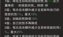 荣耀大天使奥义技能如何？荣耀大天使最强搭配