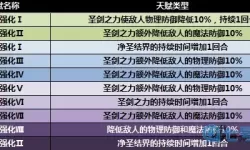 荣耀大天使力圣加点 荣耀大天使敏骑加点