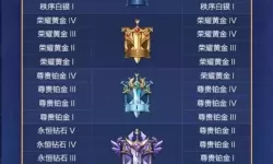 口袋之旅s20赛季奖励什么时候发？赛季之旅奖励都是什么？