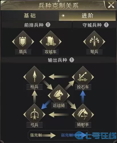 乱世王者骑射手克制什么兵种？乱世王者骑射手是远程吗？