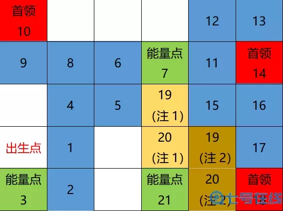 荣耀大天使迷宫路线图 荣耀大天使时之迷宫