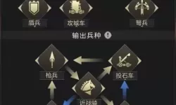 乱世王者骑射手克制什么兵种？乱世王者骑射手是远程吗？