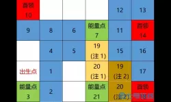 荣耀大天使迷宫路线图 荣耀大天使时之迷宫