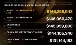 刺猬索尼克2全球票房 刺猬索尼克4什么时候上映？