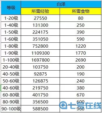 乱世王者升堡条件表30-45 乱世王者城堡升级表40-45