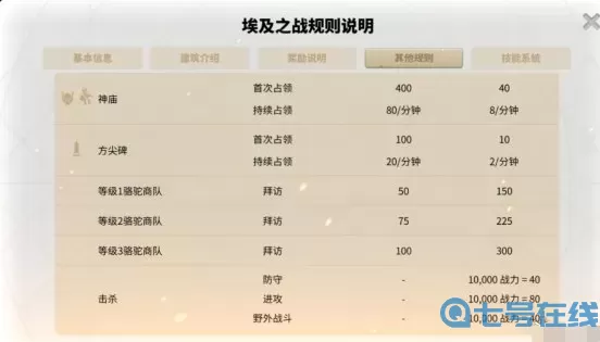 枪神对决埃及怎么打？枪神对决优基地