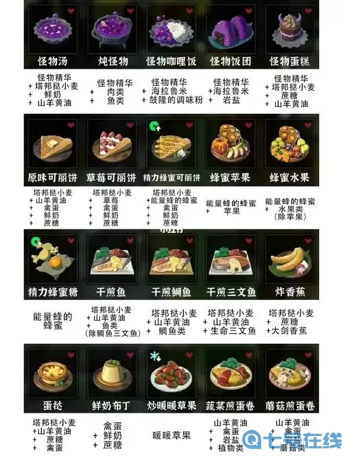 荒野之息烹饪配方 荒野之息全部料理配方