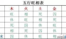 长生祭五行相生 五行缺什么最苦命？
