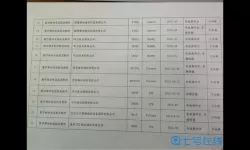 肥鹅健身房欧巴桑的委托任务清单 肥鹅健身房主线任务表