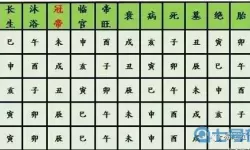 长生祭五行相生怎么解？长生十二宫图解大全