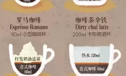 口袋之旅咖啡屋配方 口袋之旅咖啡厅攻略