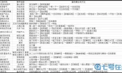 口袋之旅丰源地区支线攻略 口袋之旅丰缘地区攻略