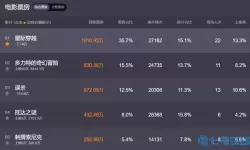 星际穿越全球票房 星际穿越制作成本