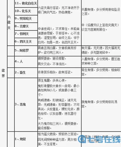 长生境界划分 陆长生小说境界划分
