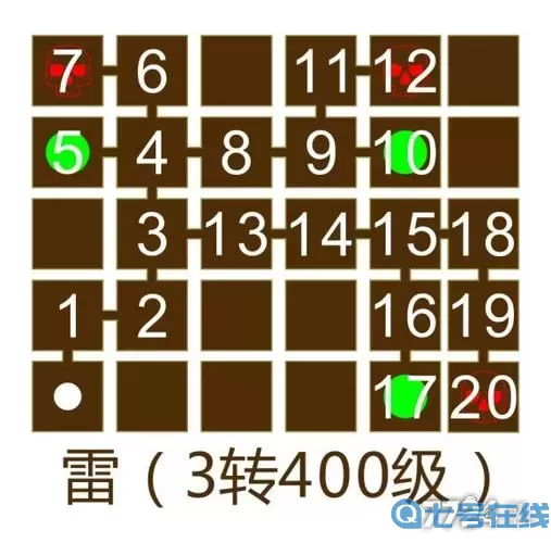 荣耀大天使暗之迷宫路线图 时之迷宫走法图解大全