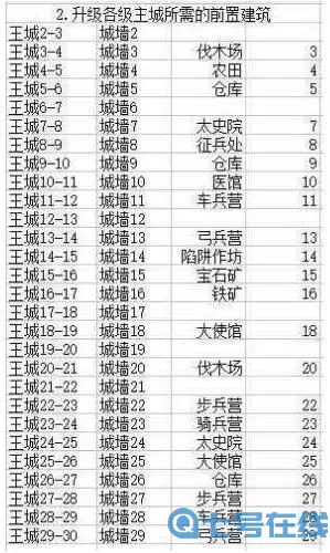 乱世王者二次传承条件 乱世王者兵种轮回能和传承一起吗？