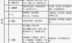 长生境界划分 陆长生小说境界划分