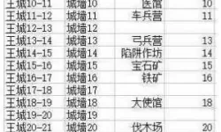 乱世王者二次传承条件 乱世王者兵种轮回能和传承一起吗?