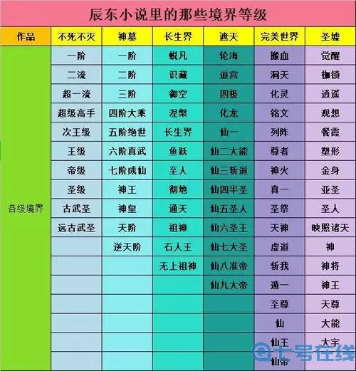 青云传人物境界划分 修真境界十二等级划分