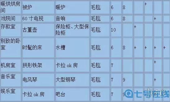 住宅梦物语相性组合图大图 住宅梦物语开局布局图