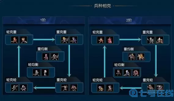 米拉奇战记荣誉勋章怎么用？米拉奇战记刷钻石方法