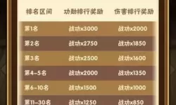 少年三国志叛军boss多少级开启？少年三国志叛军boss辅助器