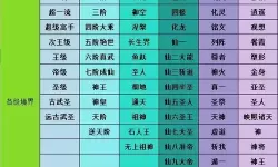 青云传人物境界划分 修真境界十二等级划分