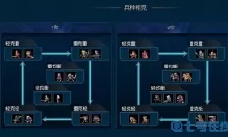 米拉奇战记兵种介绍 米拉奇战记最佳阵容