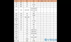 住宅梦物语相性