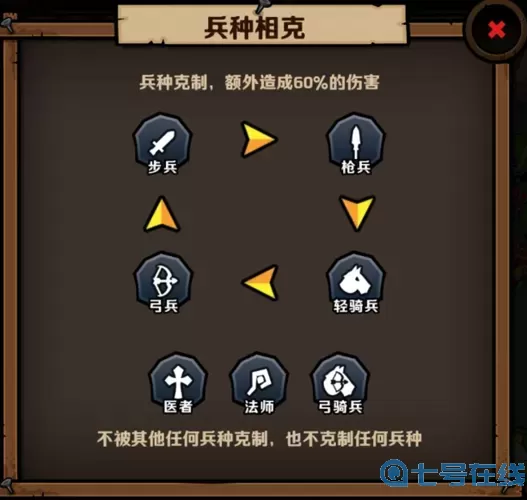 米拉奇战记克制图 米拉奇战记人物图解