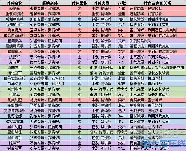 米拉奇战记克制关系图