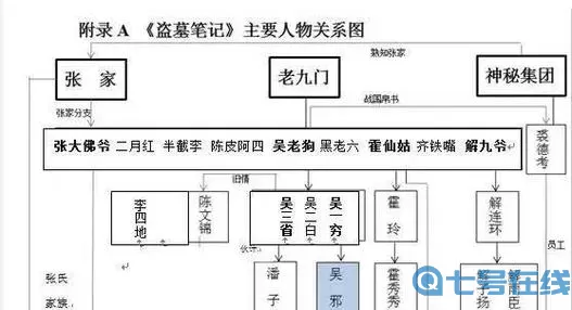 新盗墓笔记起灵封印路线 新盗墓笔记500级起灵封印攻略