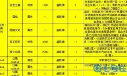 青云传伏羲圣坛攻略 青云传职业攻略