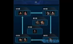 米拉奇战记属性 米拉奇战记什么兵最好？