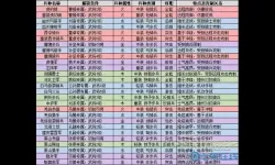 米拉奇战记克制关系图