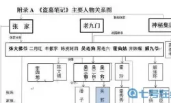 新盗墓笔记起灵封印路线 新盗墓笔记500级起灵封印攻略