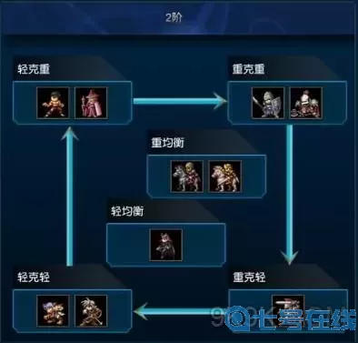 米拉奇战记图鉴 米拉奇战记克制图解