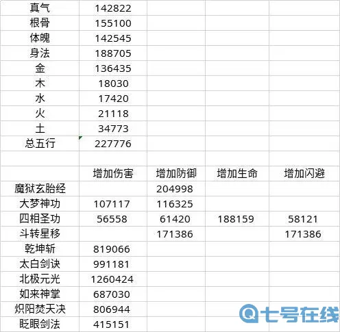 无极仙途功法满级多少级？无极仙途门派功法