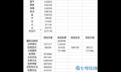 无极仙途功法满级多少级？无极仙途门派功法