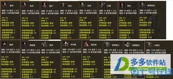 米拉奇战记骑兵怎么打？米拉奇战记克制图解