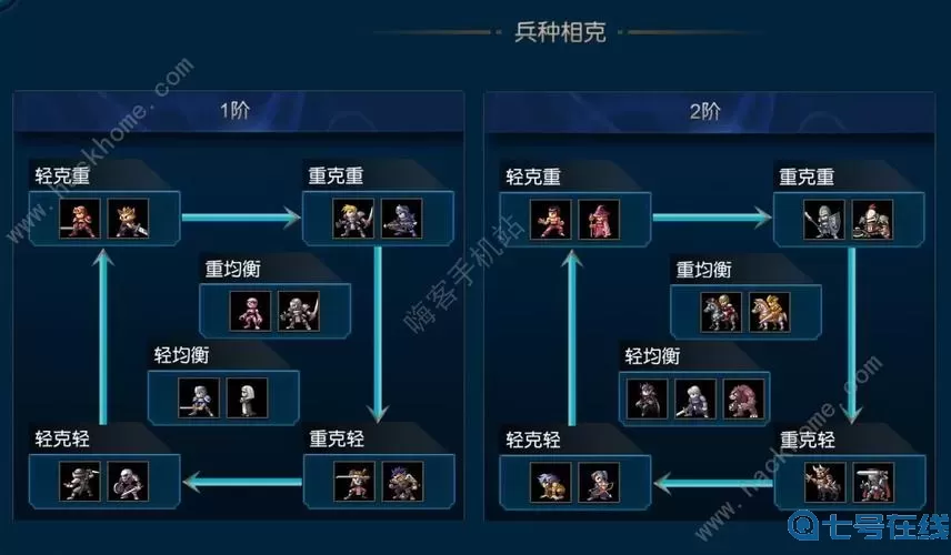 米拉奇战记副本2-5怎么过？米拉奇战记副本8咋过