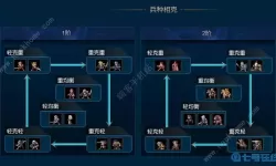 米拉奇战记副本2-5怎么过？米拉奇战记副本8咋过