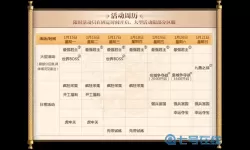 乱世王者活动周历哪里看?乱世王者活动周历入口