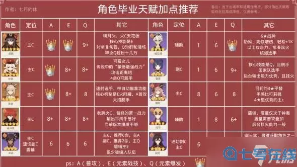 无极仙途元神天赋加点攻略 无极仙途身法流攻略大全