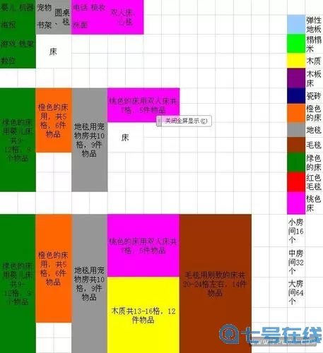 住宅梦物语医生合格率怎么提高？医生提高业务水平总结